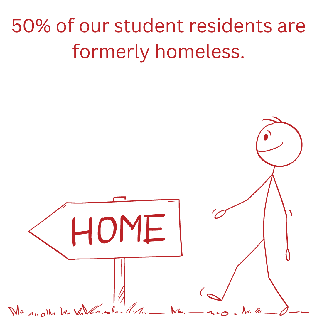 50% of our student residents are formerly homeless.