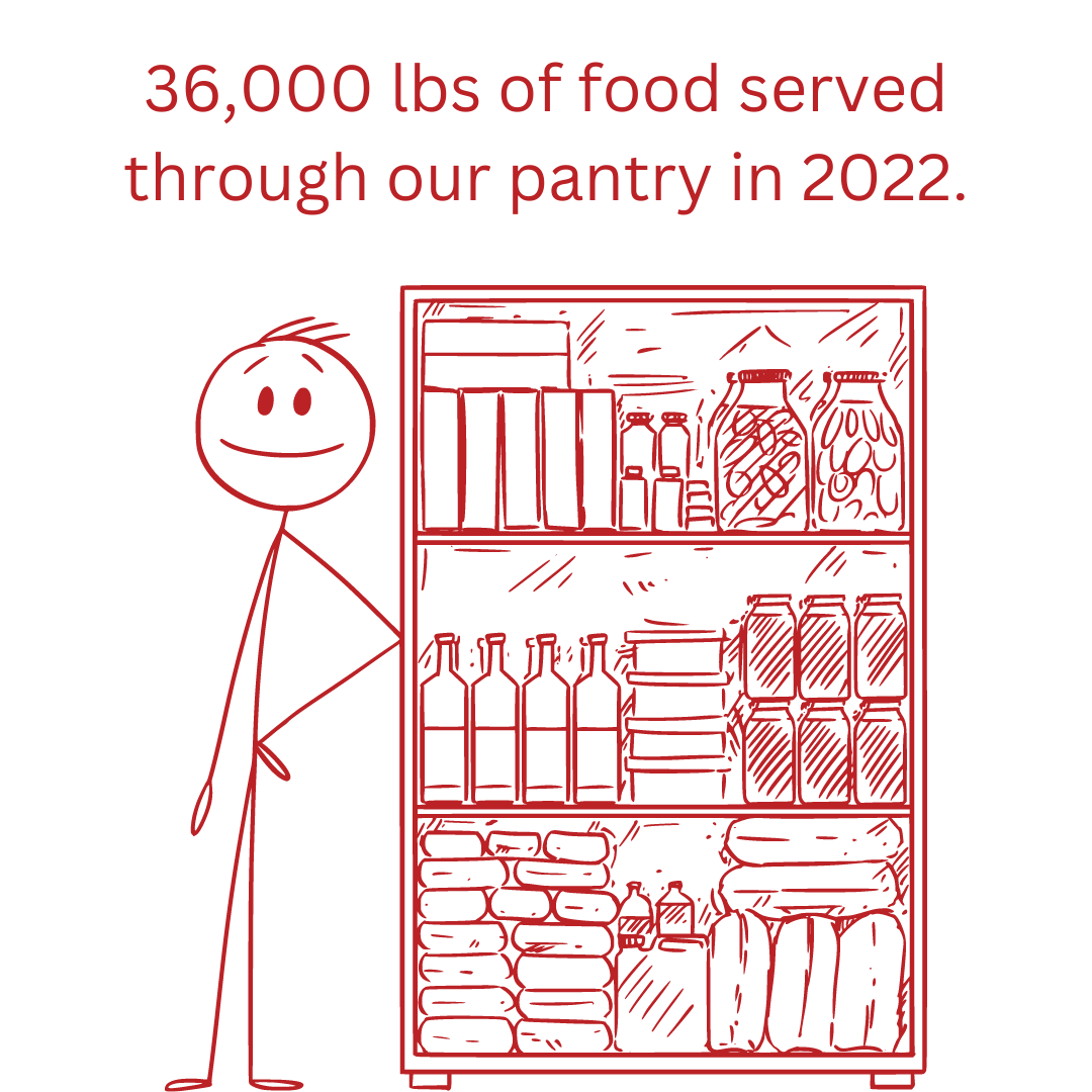 Infographic showing 36K pounds of food distributed.