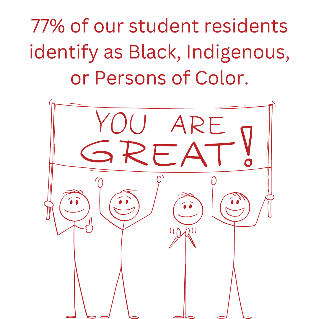 77% of our student residents identify as BIPOC.
