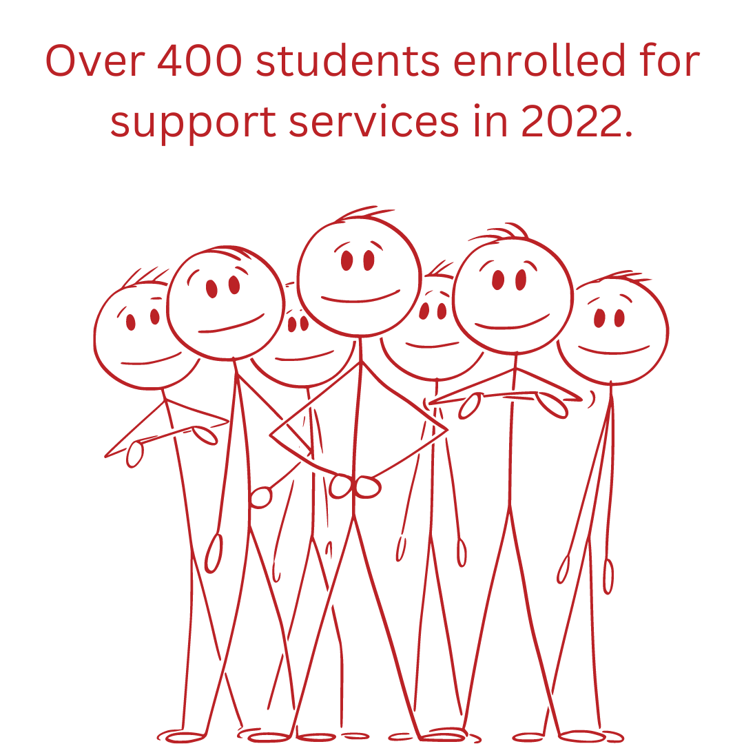 Inforgraphic showing that over 400 students enrolled with Wesley House.