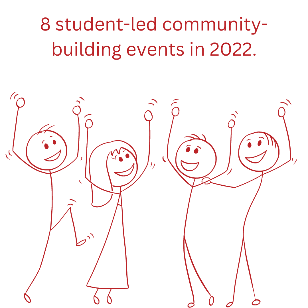 8 student-led community events in 2022.